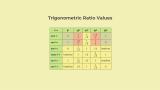 thumb NCERT solutions class 10 trigonometric ratio values for selected angles Ex 8.2
