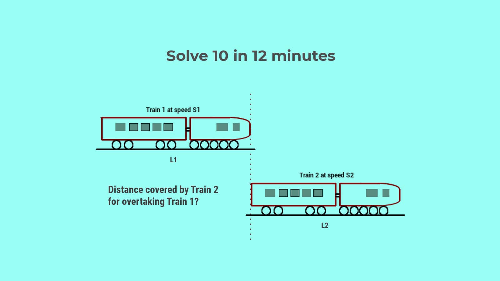 Train questions Time speed distance questions for SSC CGL Set 63